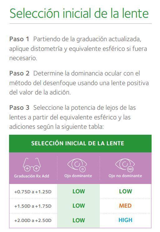MyDay Multifocal Guía de adaptación MyDay Multifocal Guía de adaptación